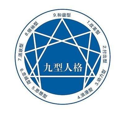 九型人格,揭秘个性密码，解锁人生潜能